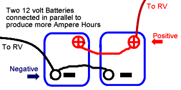 two 12 volt RV batteries connected in parallel