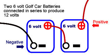 Dual Battery Wiring Diagram Camp Trailer Diagram