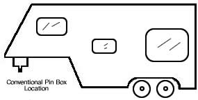 Conventional 5th wheel pin box