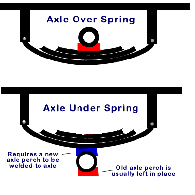 flipping RV Trailer Axle image