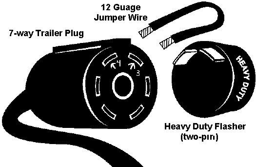 Graphic of RV umbilival plub and flasher unit